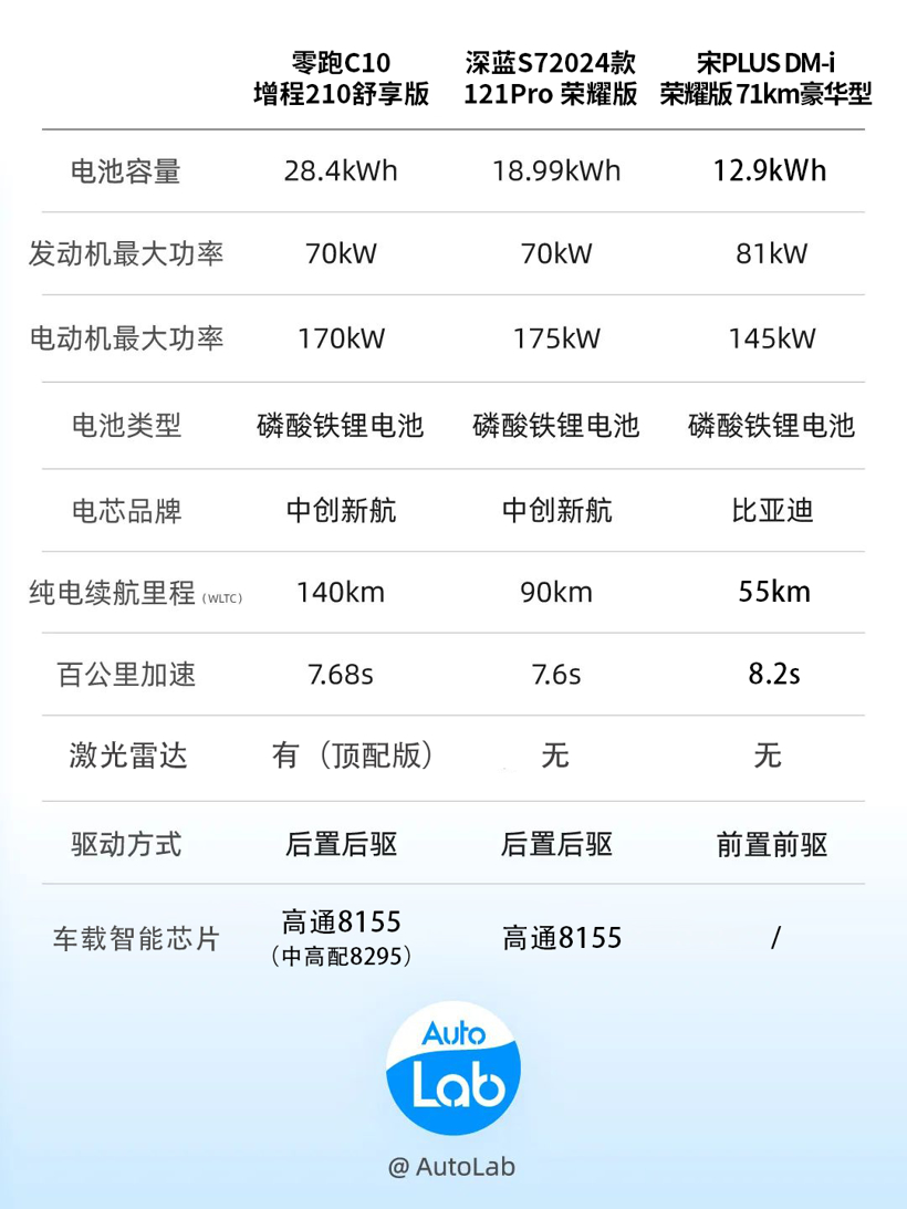 零跑C10，用小米的打法，做理想L7平替