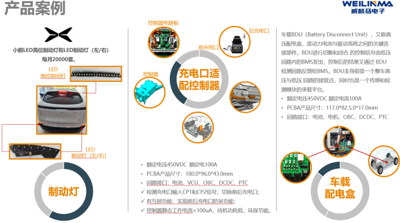 生产效率提升10%，威麟马“建设汽车新能源充电控制器数字化车间”项目确认申报年度最佳提质增效案例