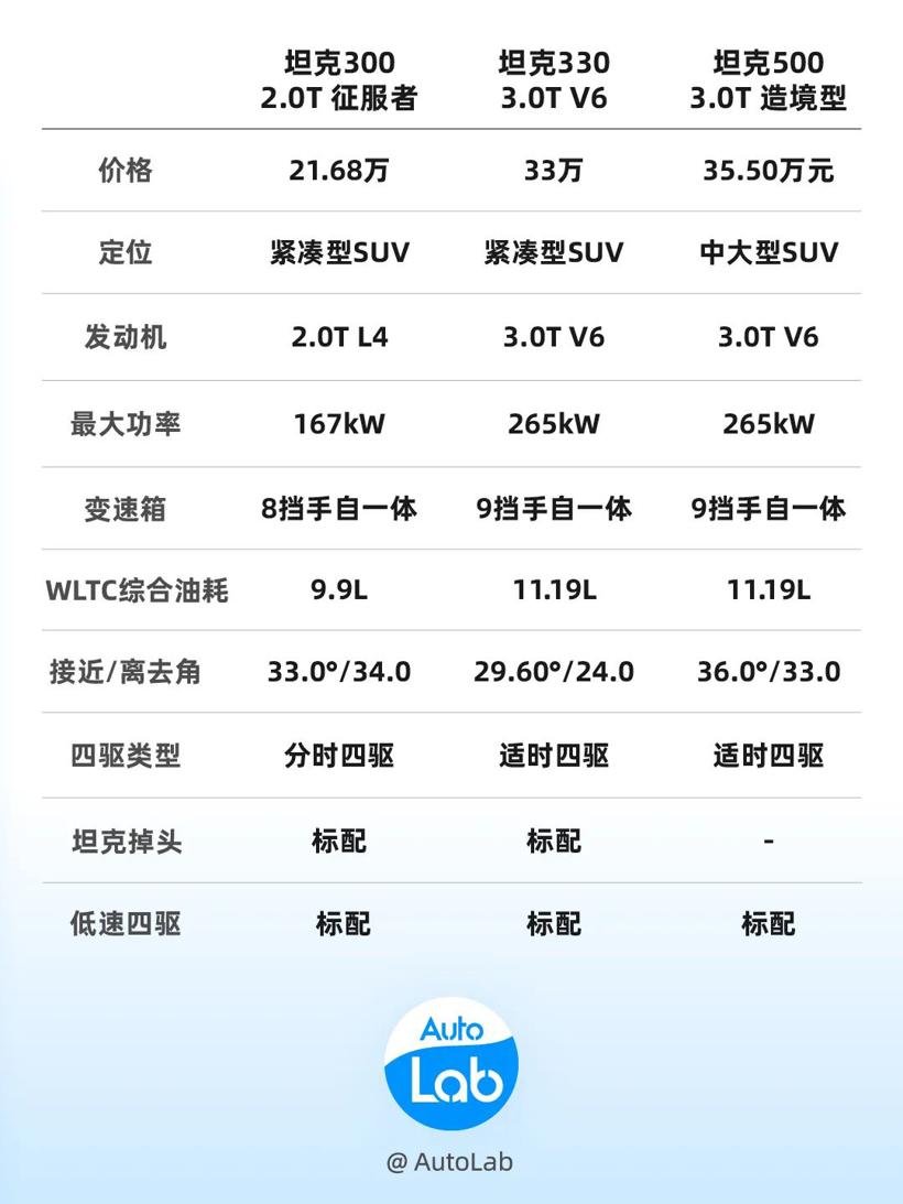 新能源时代，还有主打3.0T+V6的国产大排量？