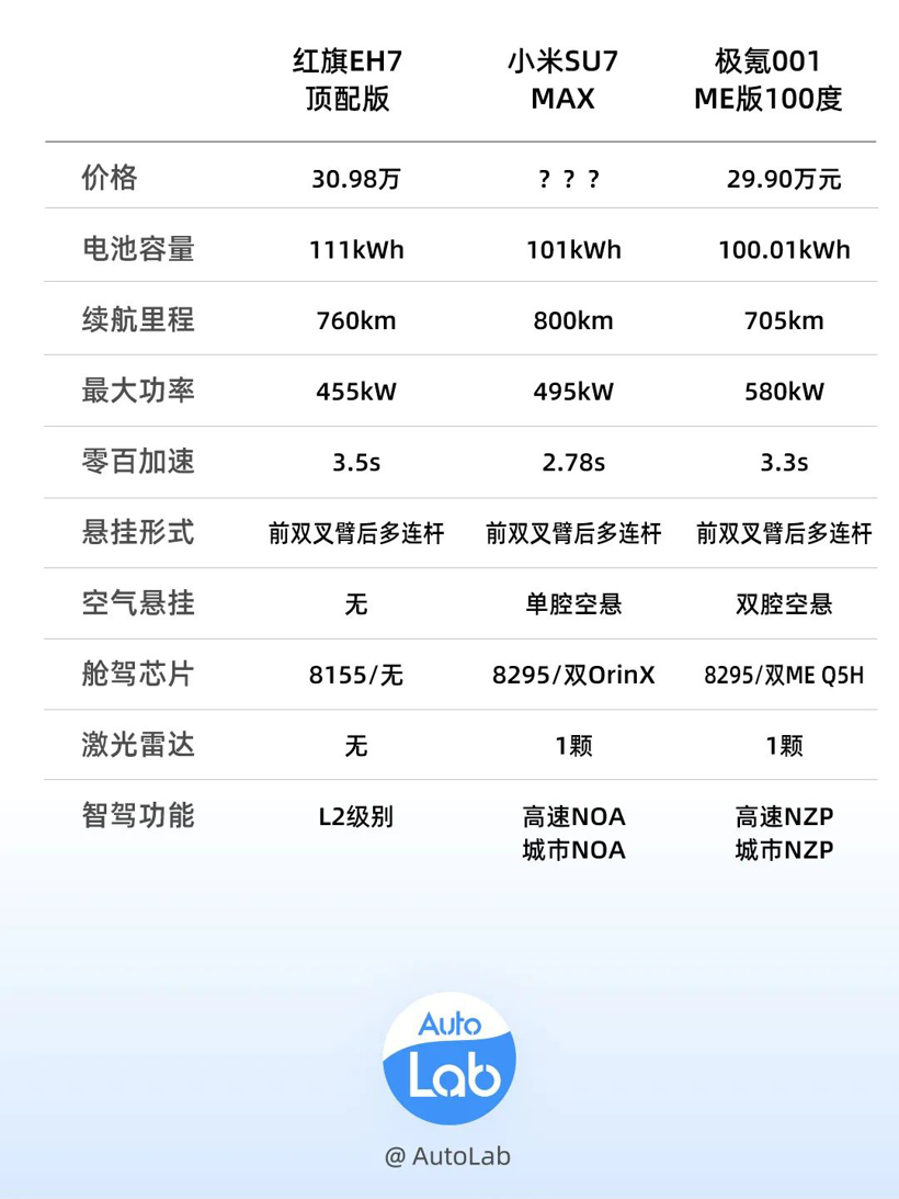 顶配超30万的红旗EH7，卖的是什么？