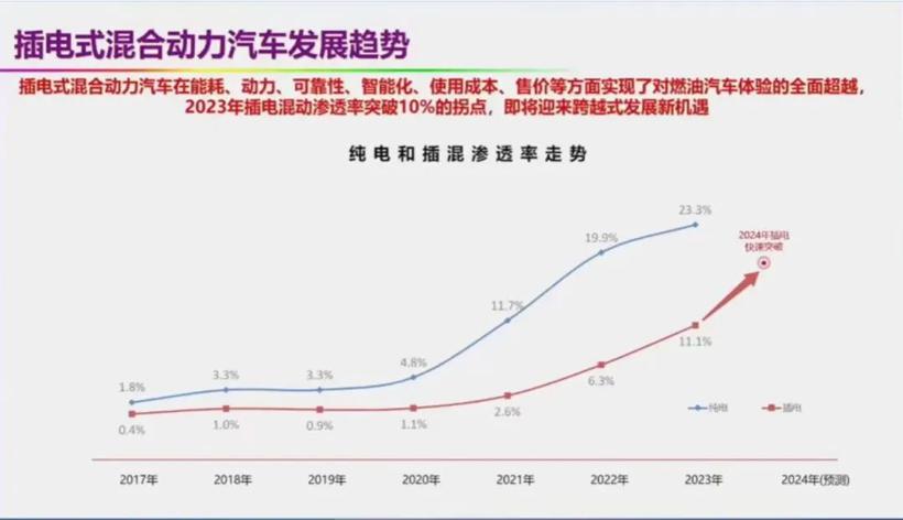 只有发动机，才能拯救新能源｜电车伤疤