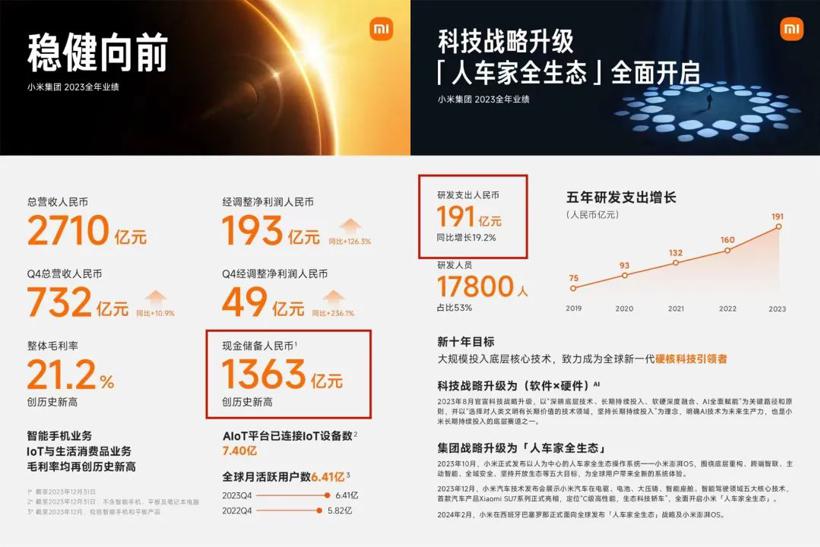 别急着唱衰小米汽车