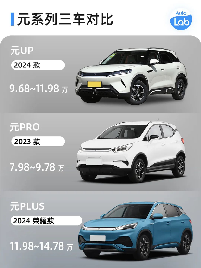 比亚迪最便宜的 SUV 值得买吗？