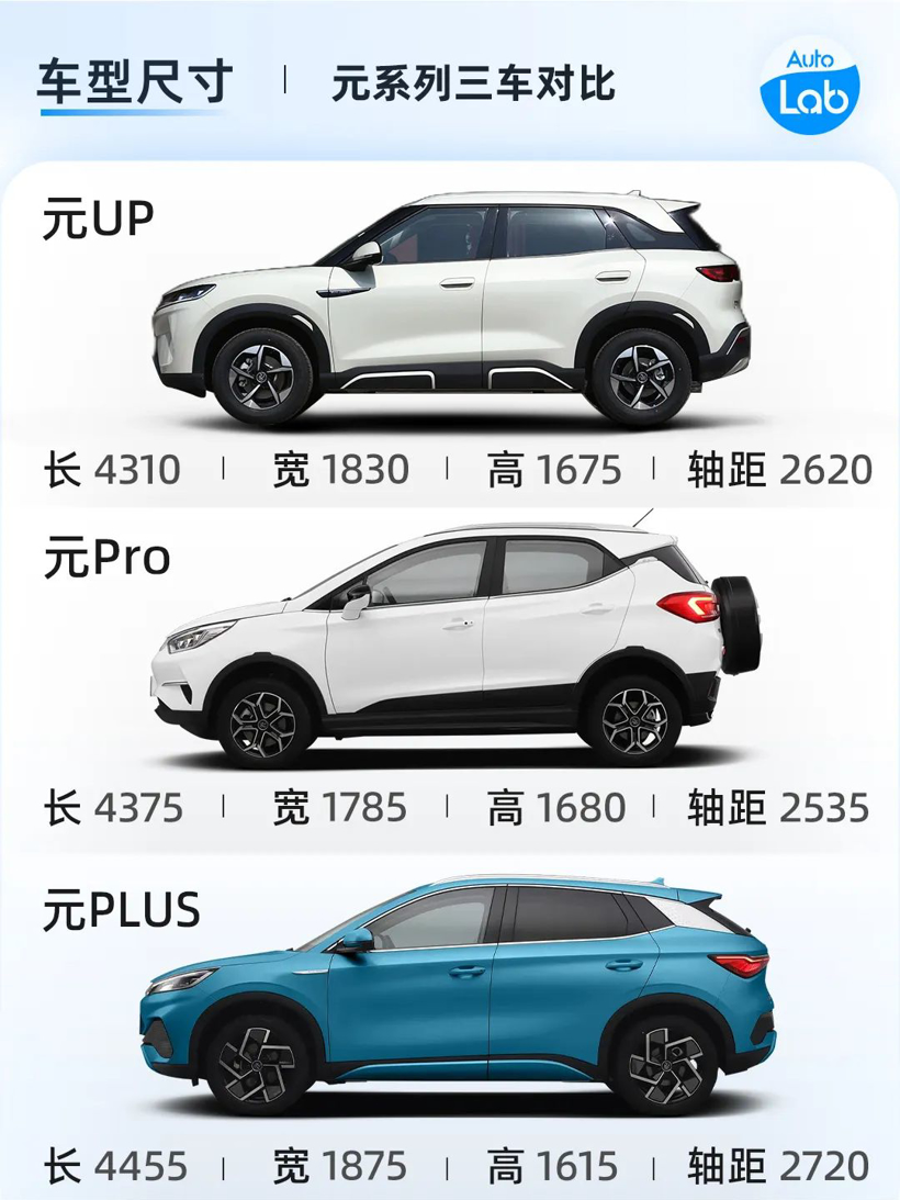 比亚迪最便宜的 SUV 值得买吗？