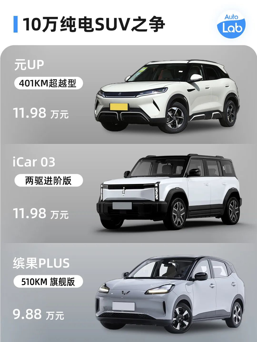 比亚迪最便宜的 SUV 值得买吗？