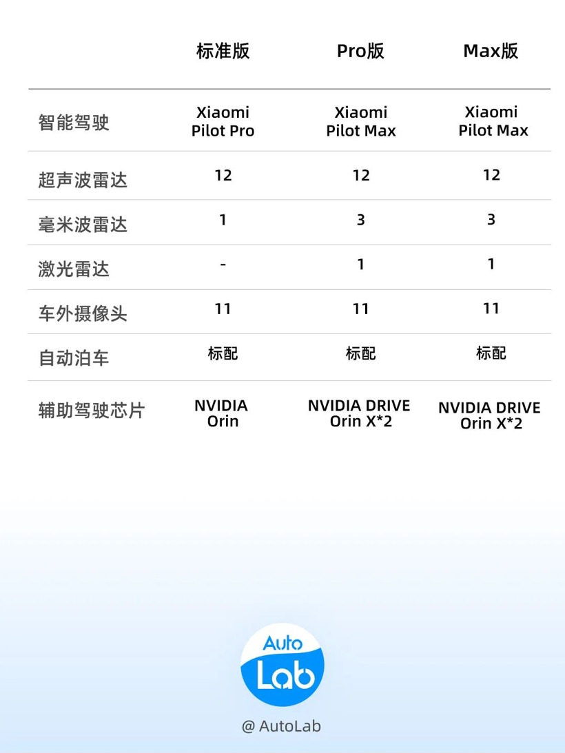 27分钟大定5万台，小米SU7或许从来没想过卖“低配”