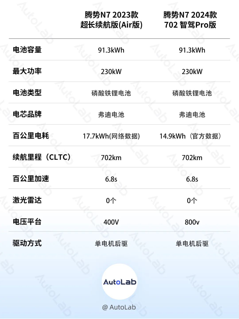 入门款直降6万！它要击穿豪华车底价？