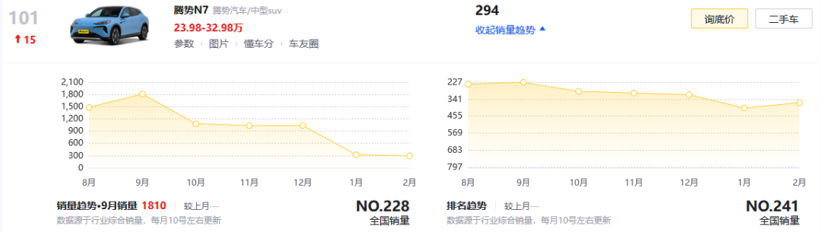 入门款直降6万！它要击穿豪华车底价？