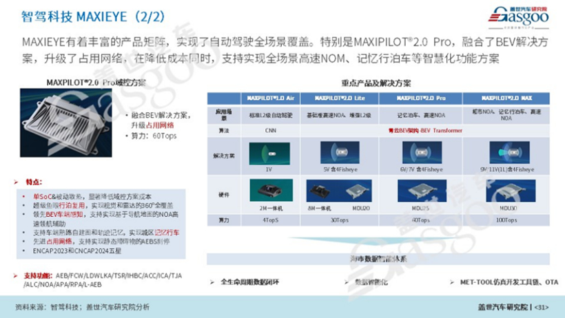 ADAS产业研究分析：本土供应商份额快速提升