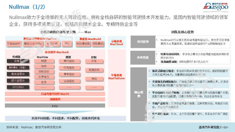 ADAS产业研究分析：本土供应商份额快速提升