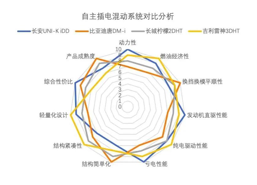 混动2000公里续航，执念和暗战