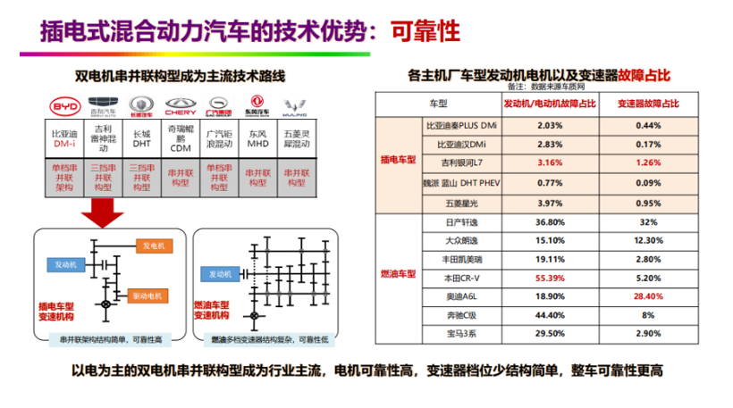 新能源车竞争进入下半场，高阶智驾“近在眼前”？