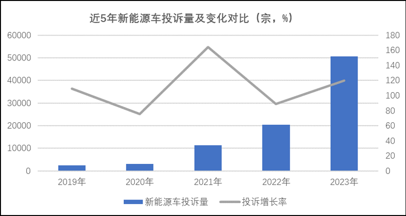 2023年新能源车销量950万辆，混动模式转换问题、价格变动备受消费者关注