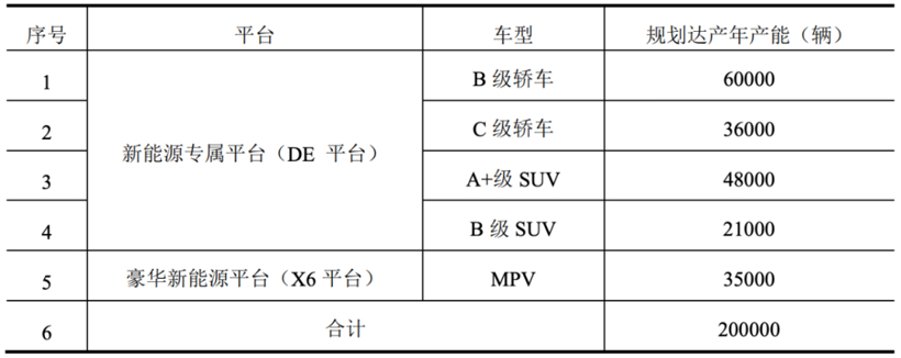 江淮华为合作工厂公示，新能源MPV市场迎来混战？