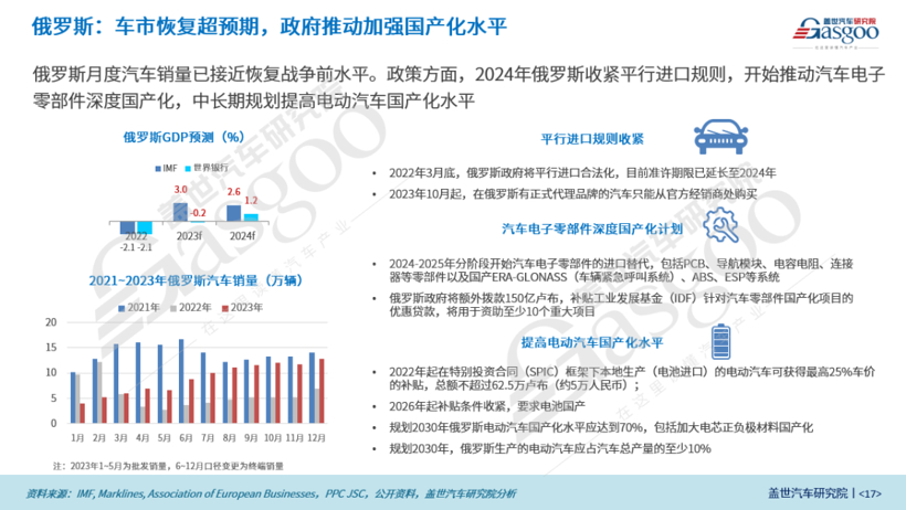 2023年中国乘用车出口市场总结与展望：乘用车出口高速增长，车企出海布局加速落地