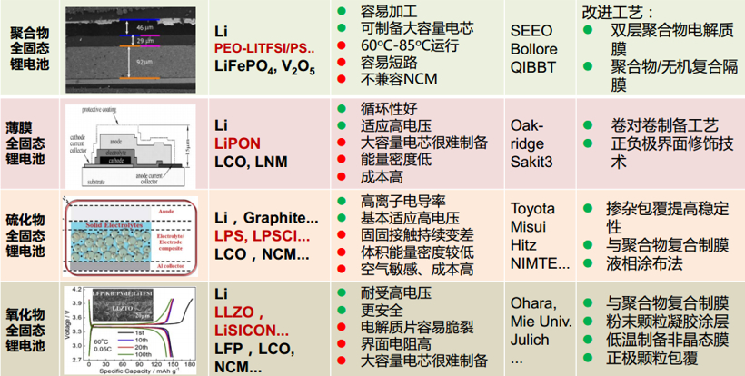 求求大家，别吹“固态电池”了