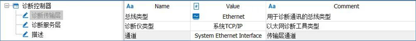 车载以太网 | TSMaster的DoIP功能操作指南