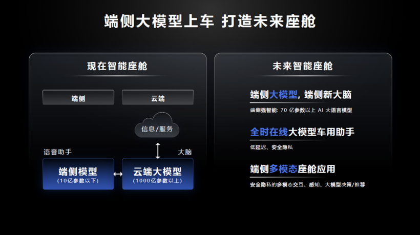 AI大模型上车，算力高于一切