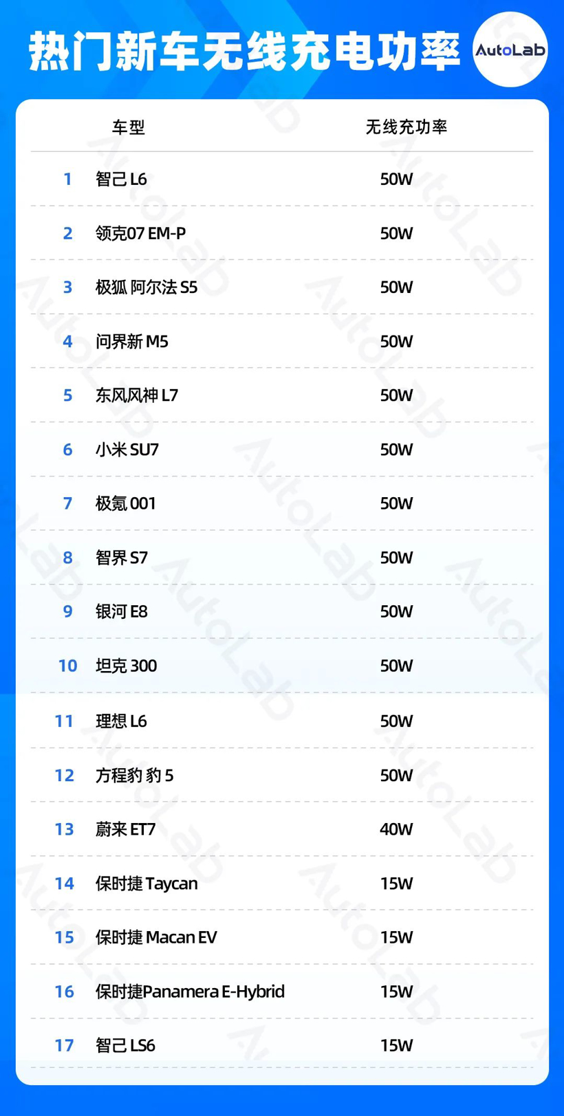 北京车展新车实测：都是无线充电，差别居然这么大？