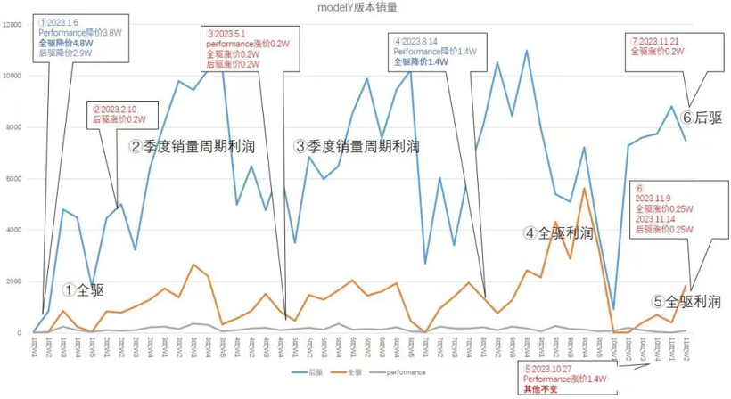 特斯拉：降价事小，信仰崩塌事大？