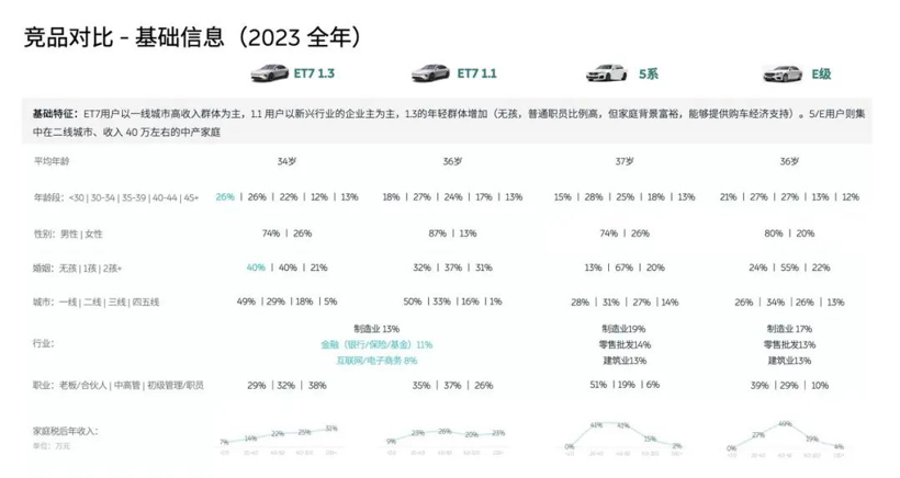 “567E”，一场高端品牌的接棒之旅