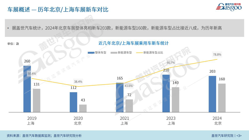 （76页PDF）2024北京国际车展报告 | 解读车企战略、新能源、自动驾驶等领域动向