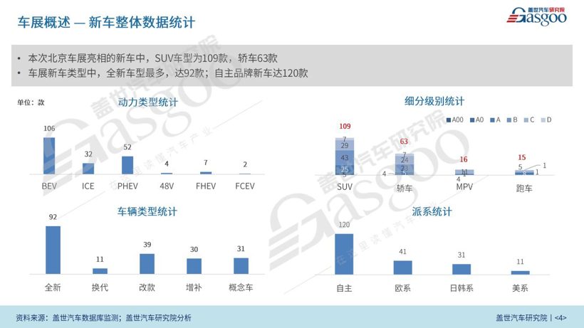 （76页PDF）2024北京国际车展报告 | 解读车企战略、新能源、自动驾驶等领域动向