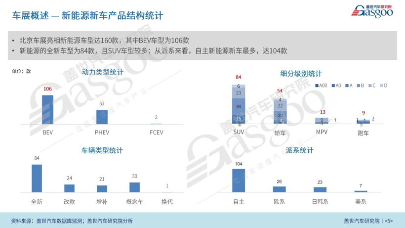 （76页PDF）2024北京国际车展报告 | 解读车企战略、新能源、自动驾驶等领域动向