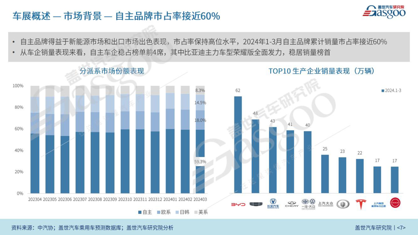 （76页PDF）2024北京国际车展报告 | 解读车企战略、新能源、自动驾驶等领域动向