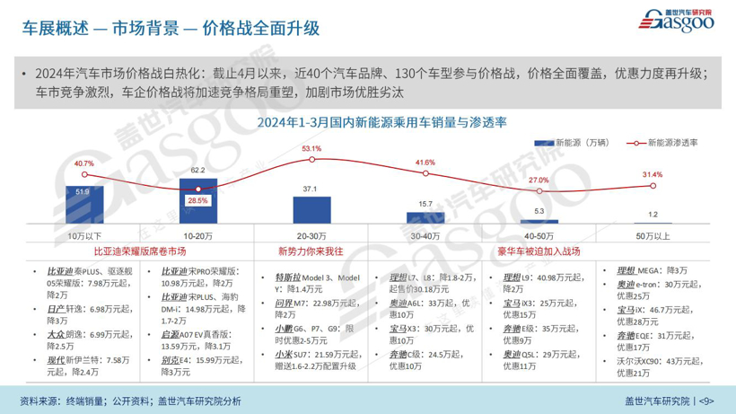 （76页PDF）2024北京国际车展报告 | 解读车企战略、新能源、自动驾驶等领域动向