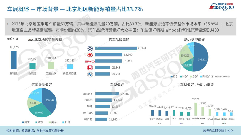 （76页PDF）2024北京国际车展报告 | 解读车企战略、新能源、自动驾驶等领域动向