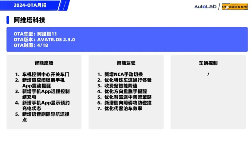 4月OTA月报：月更3次的蔚来，开局王炸的小米