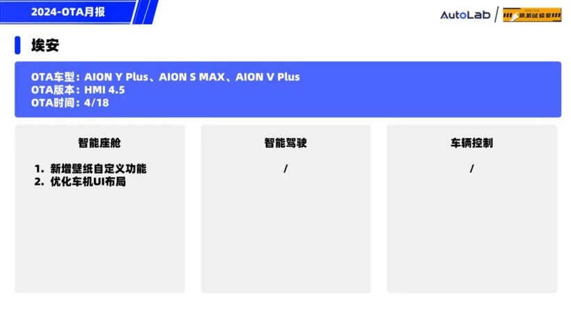 4月OTA月报：月更3次的蔚来，开局王炸的小米
