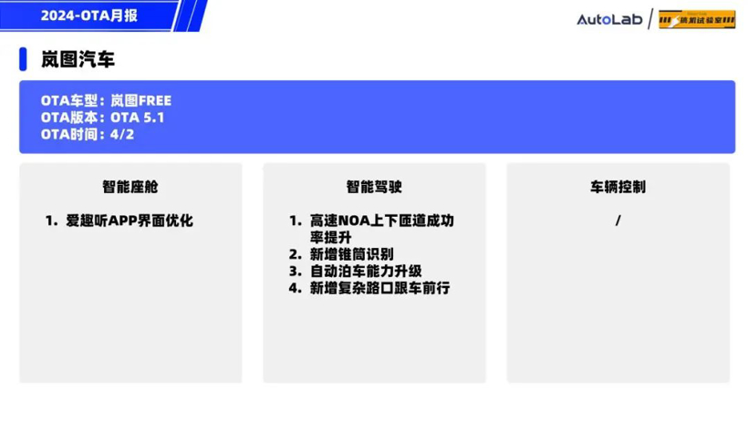 4月OTA月报：月更3次的蔚来，开局王炸的小米