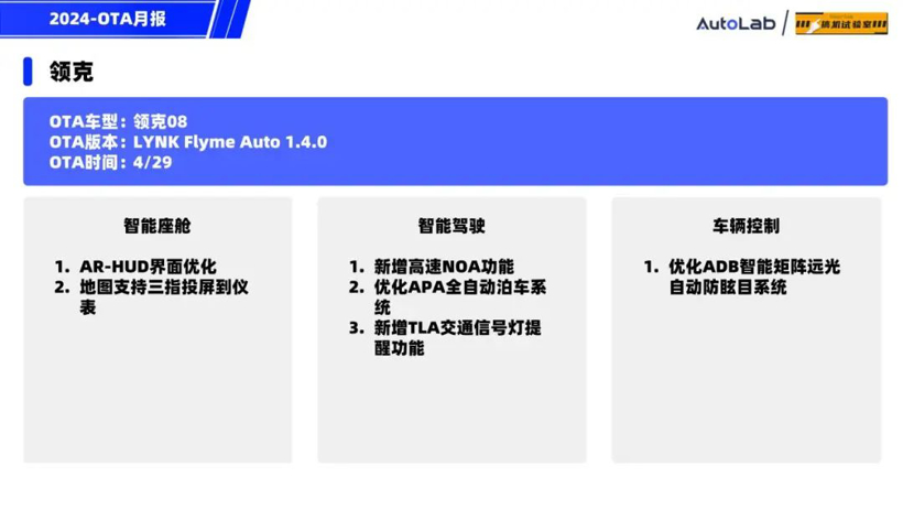 4月OTA月报：月更3次的蔚来，开局王炸的小米