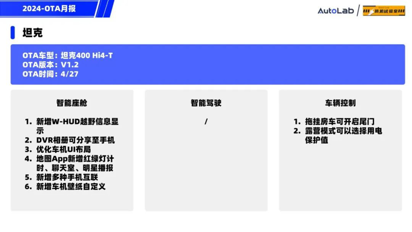 4月OTA月报：月更3次的蔚来，开局王炸的小米