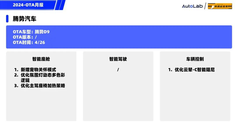 4月OTA月报：月更3次的蔚来，开局王炸的小米