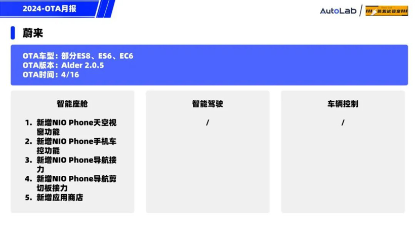 4月OTA月报：月更3次的蔚来，开局王炸的小米