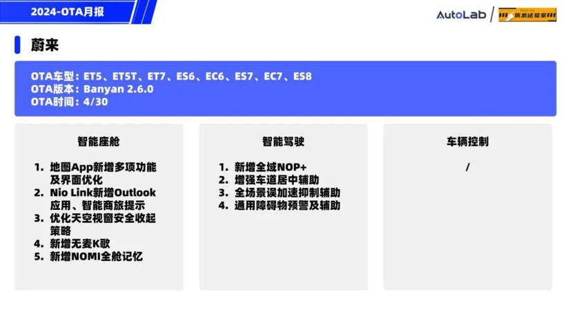 4月OTA月报：月更3次的蔚来，开局王炸的小米