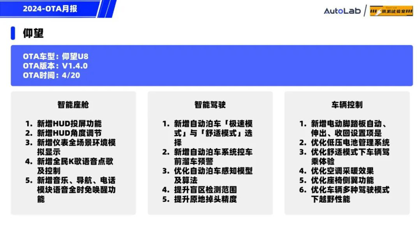 4月OTA月报：月更3次的蔚来，开局王炸的小米