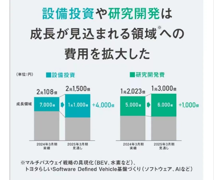 “杀疯了”的丰田，再夺全球利润冠军