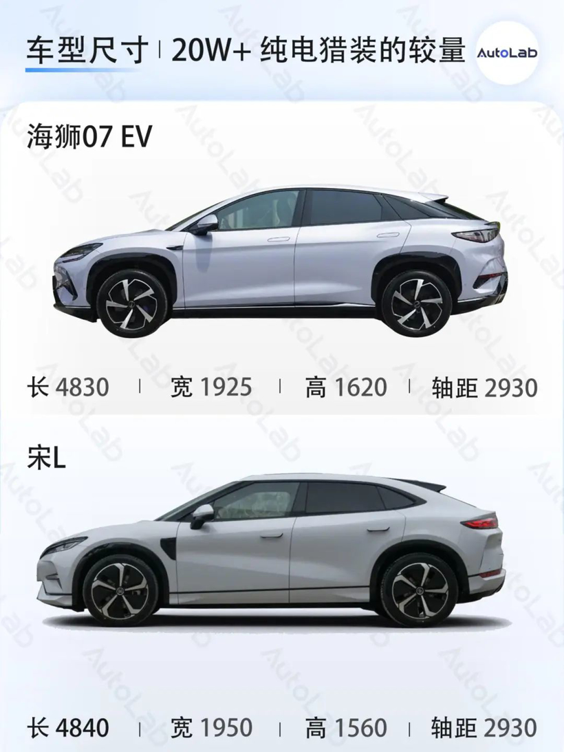 专打 Model Y 的车，比亚迪造了 3 辆