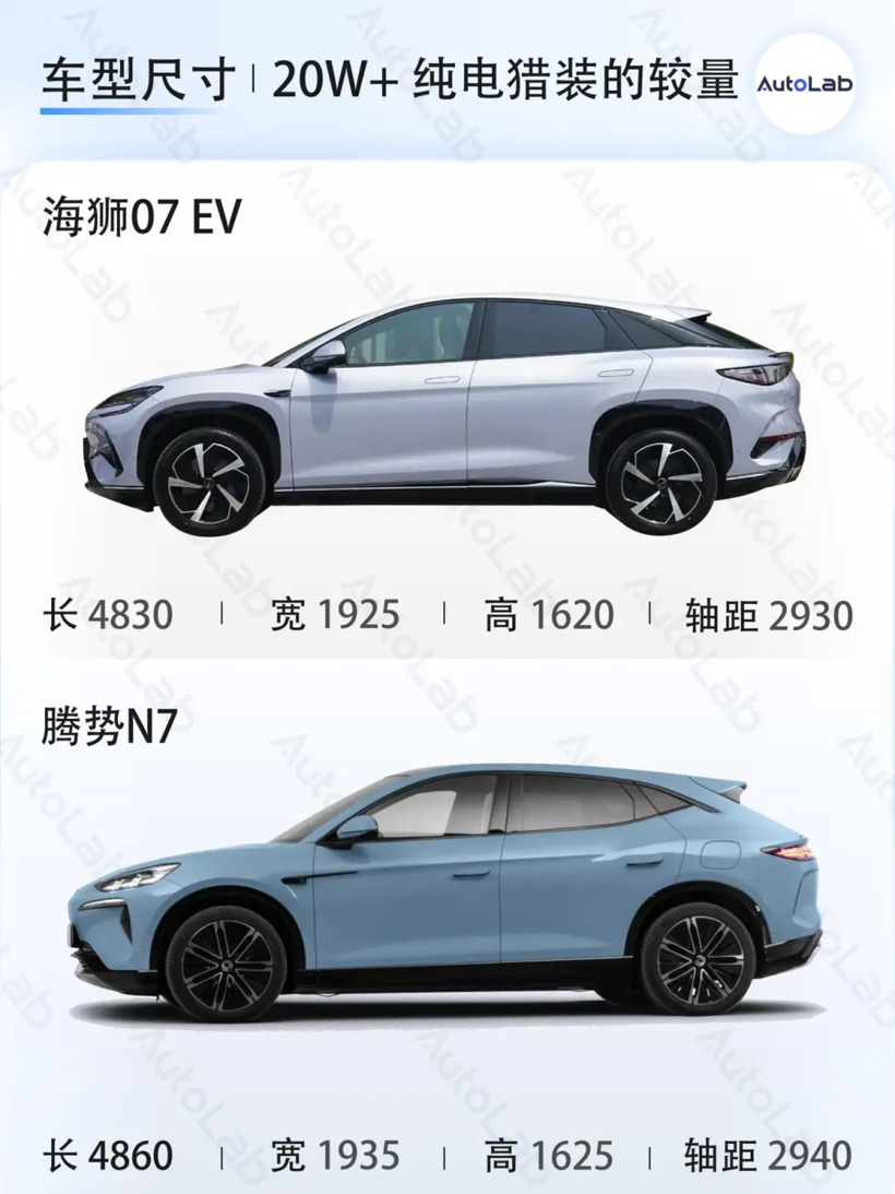 专打 Model Y 的车，比亚迪造了 3 辆