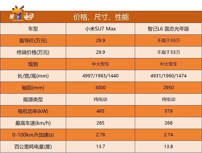 影响智己L6大卖的五个关键点