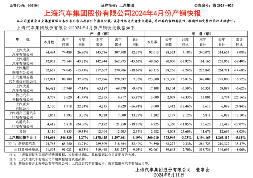 看完上汽4月销量后的几点担忧