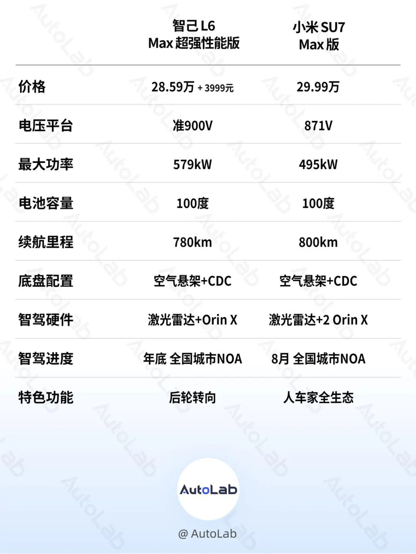 起售价不到20万？智己 L6：比小米便宜只是第一步