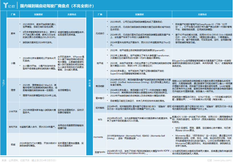 特斯拉又造风口了