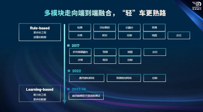 特斯拉又造风口了