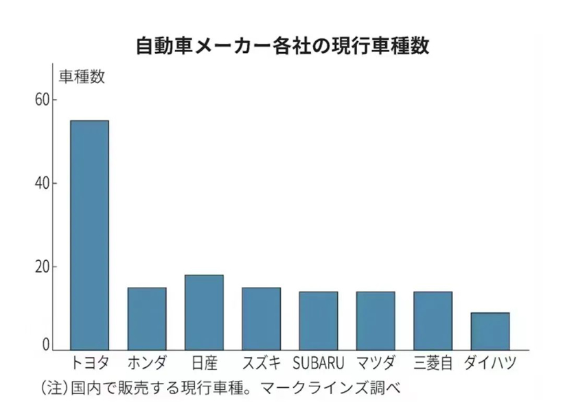 日本车企，集体舞弊