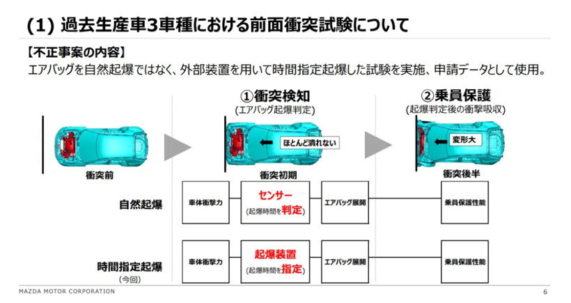 “躬”匠精神！日本车企再曝造假丑闻，丰田章男90度鞠躬